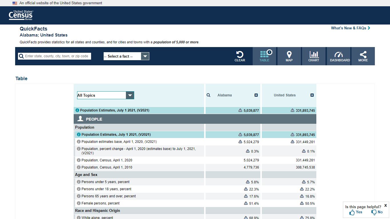 U.S. Census Bureau QuickFacts: Alabama; United States